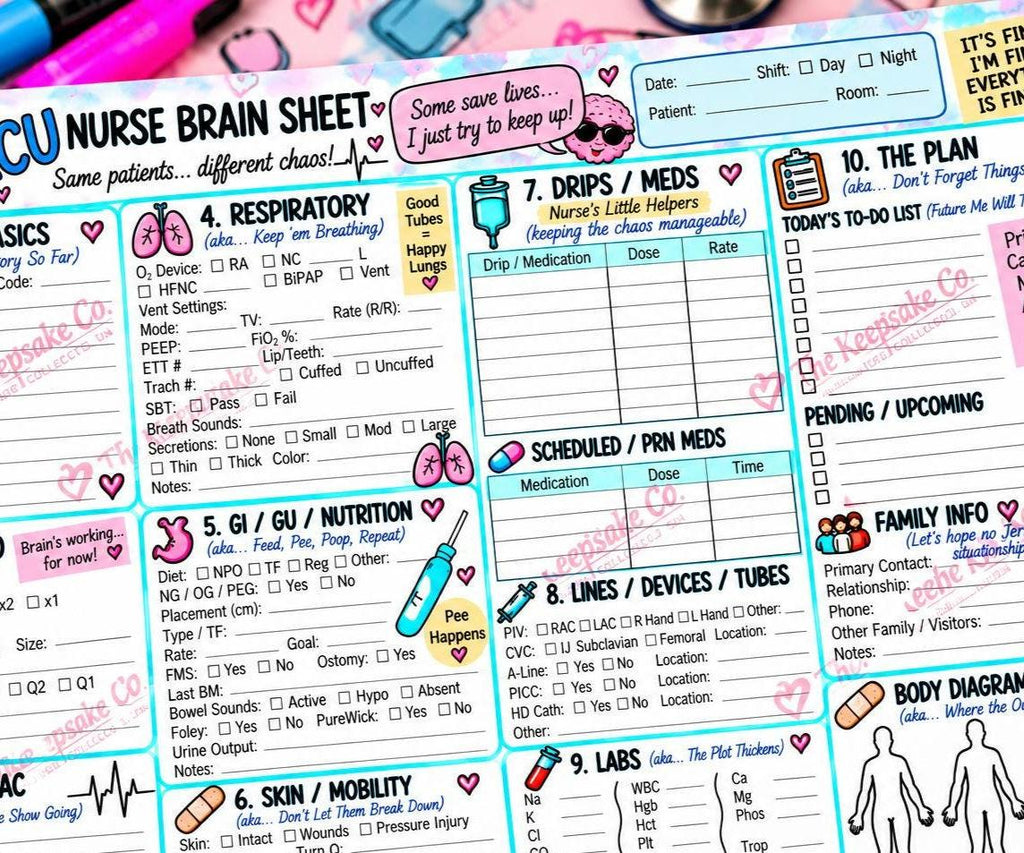 ICU Funny NurseBrain Sheet | Printable Critical Care Nursing Report Sheet | Digital Download